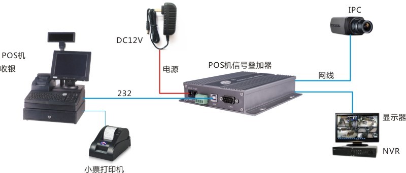 POS機網絡字符疊加器-3.jpg