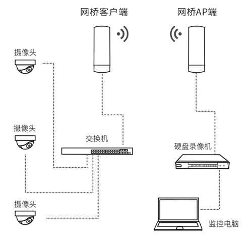 無線網橋傳輸方式-2.jpg