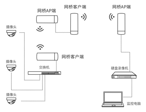 無線網橋傳輸方式-3.jpg