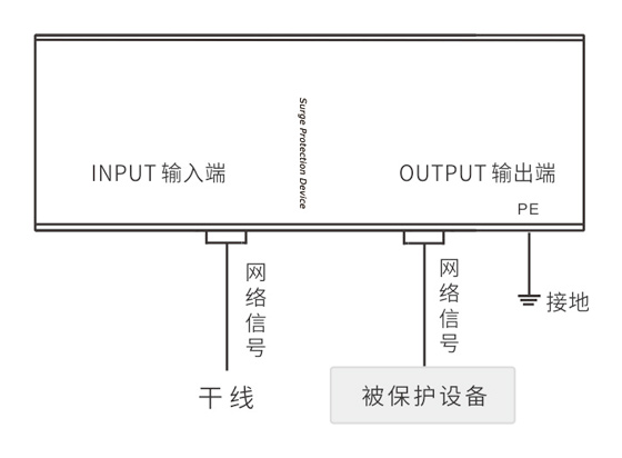 單路網絡防雷器接線方式.jpg