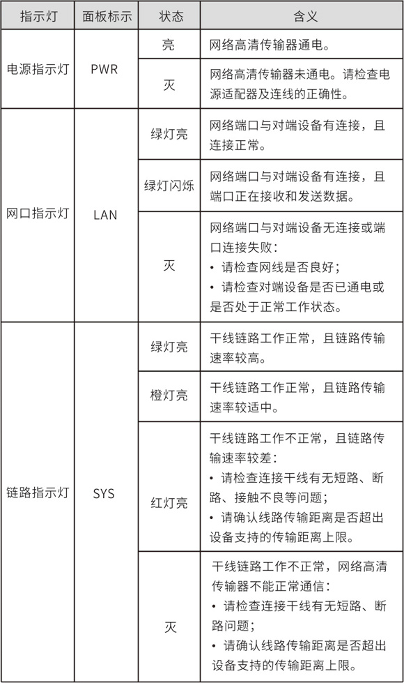 同軸網絡傳輸器指示燈說明.jpg