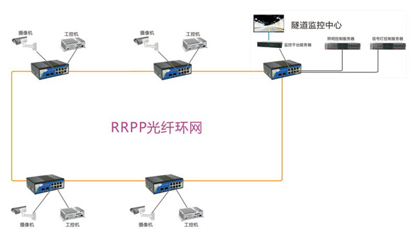 工(gōng)業以太網交換機-4.jpg