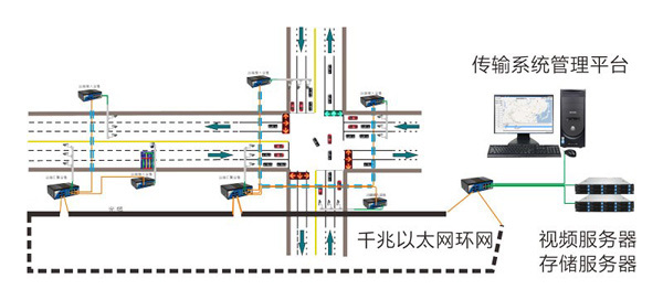 工(gōng)業以太網交換機-5.jpg