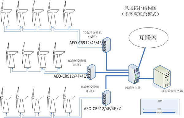 工(gōng)業以太網交換機-6.jpg