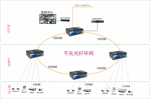 工(gōng)業以太網交換機-8.jpg