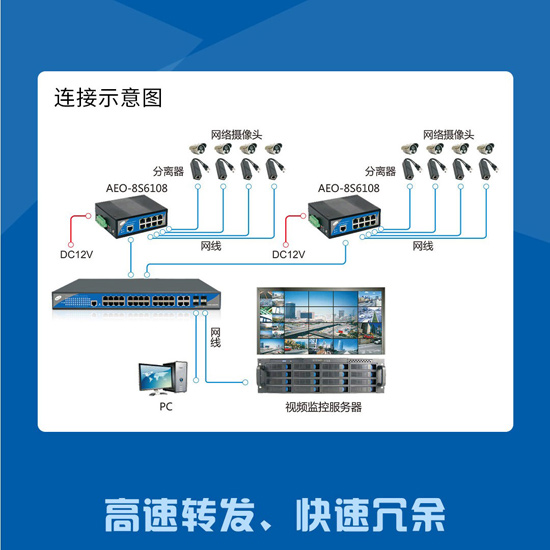 工(gōng)業級交換機-3.jpg