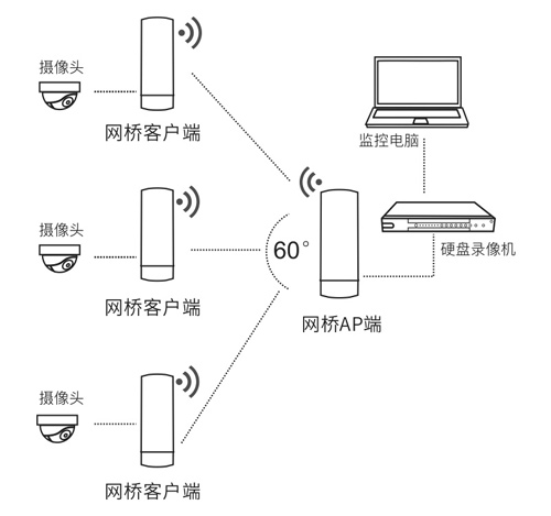 無線網橋拓撲.jpg