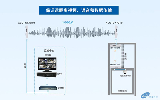 電(diàn)梯用無線網橋-4.jpg