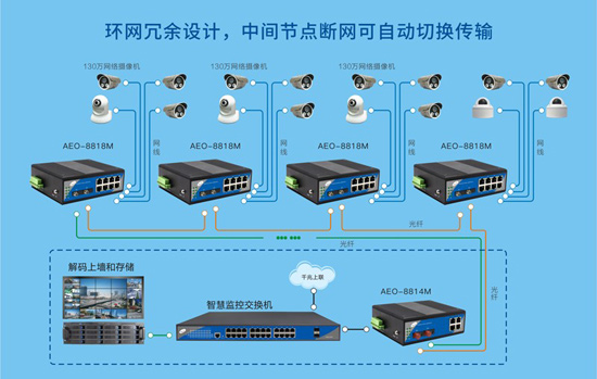 網管型工(gōng)業級交換機-3.jpg