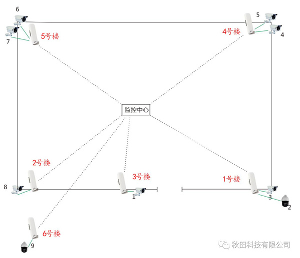 高空抛物(wù)監控設備選型-4.jpg